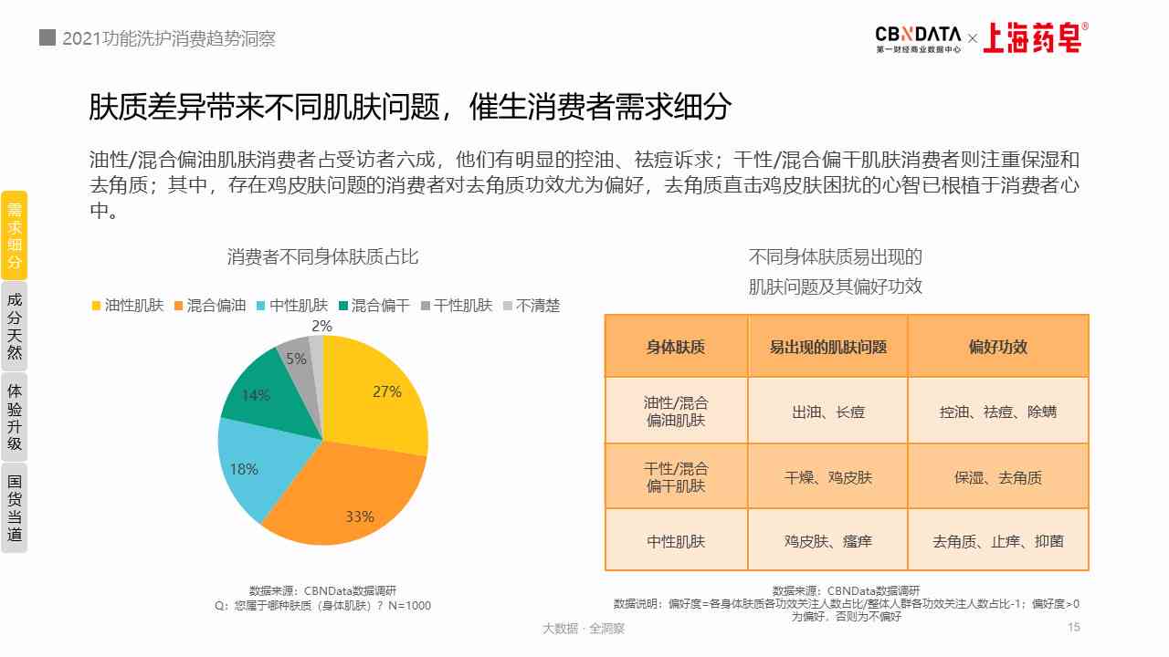 全面解读：AI护肤风险分析与评估指南——用户关注问题深度探讨报告