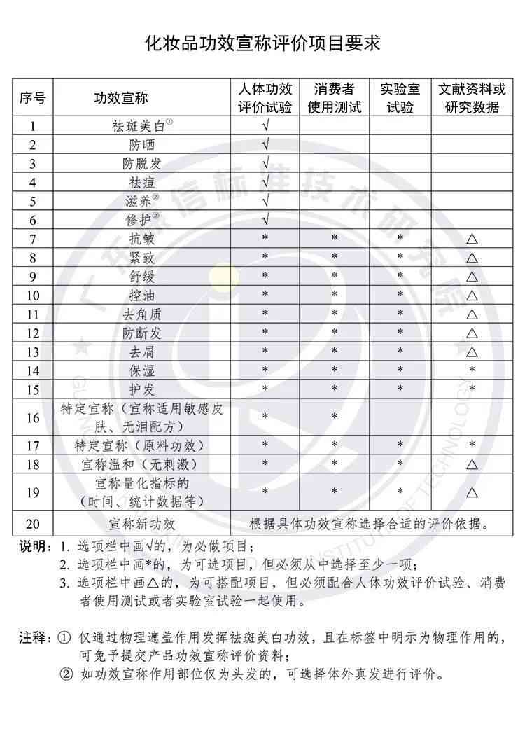 化妆品AI护肤风险评估报告：怎么撰写完整分析报告范文与文库模板