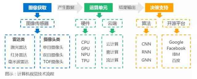 全方位解析AI行业：撰写详尽的人工智能总结报告指南