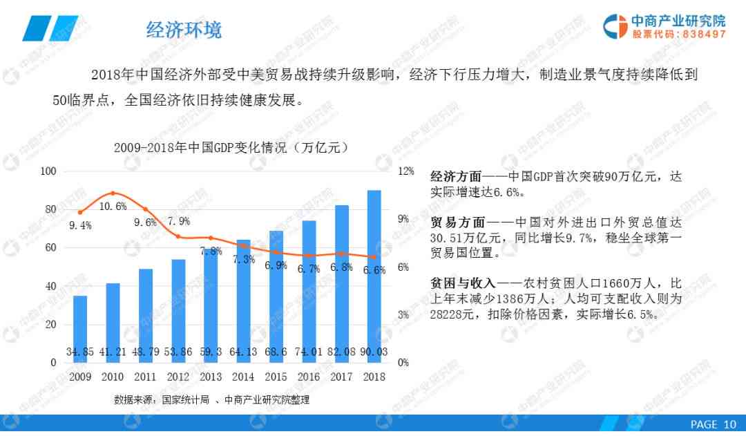 人工智能行业市场分析：深入了解与总结报告