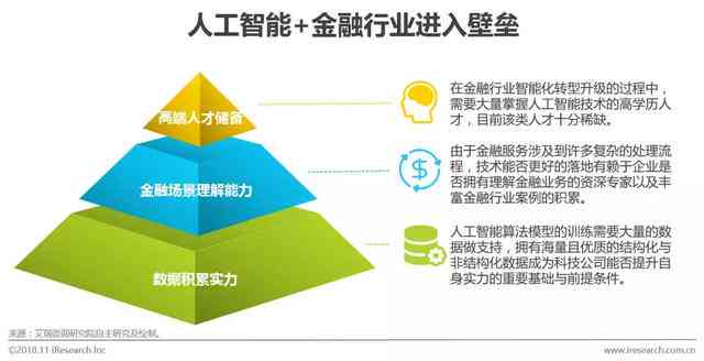 人工智能行业市场分析：深入了解与总结报告