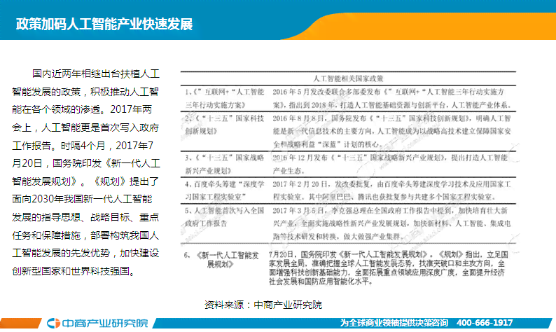 人工智能行业市场分析：深入了解与总结报告