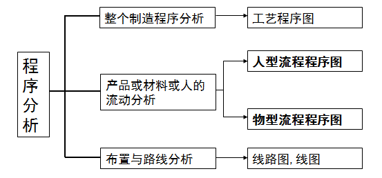 ai写作调查报告怎么写：全面指南与步骤解析