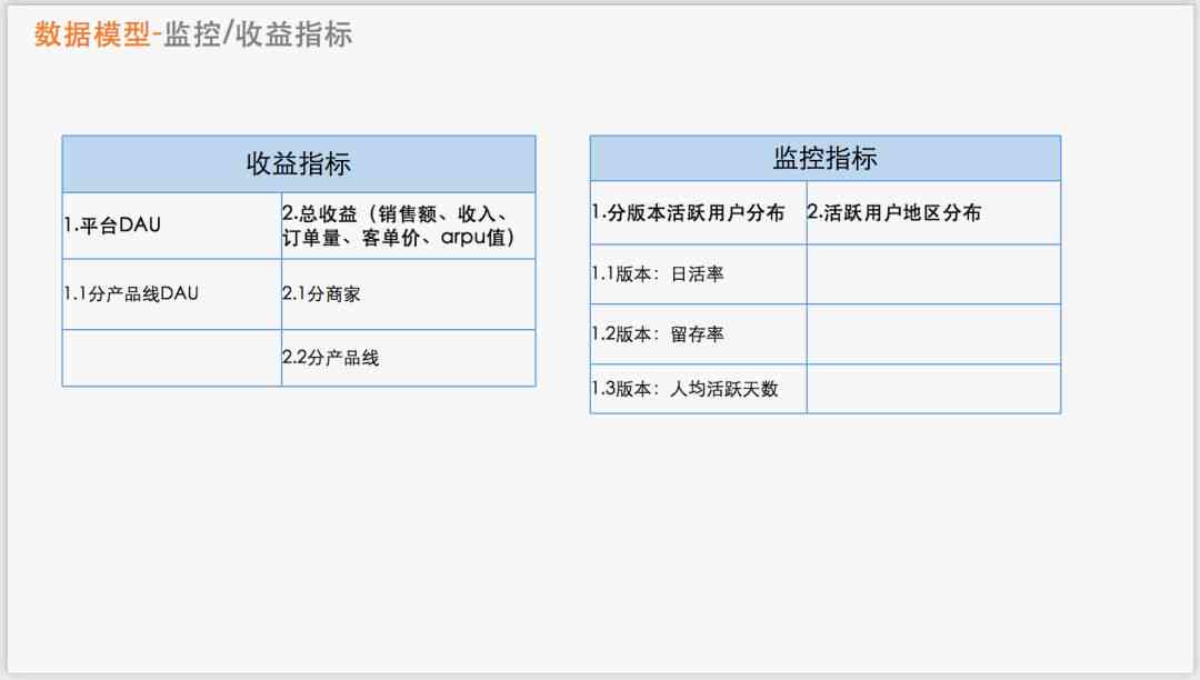 智能写作调查报告：综合分析与撰写总结报告