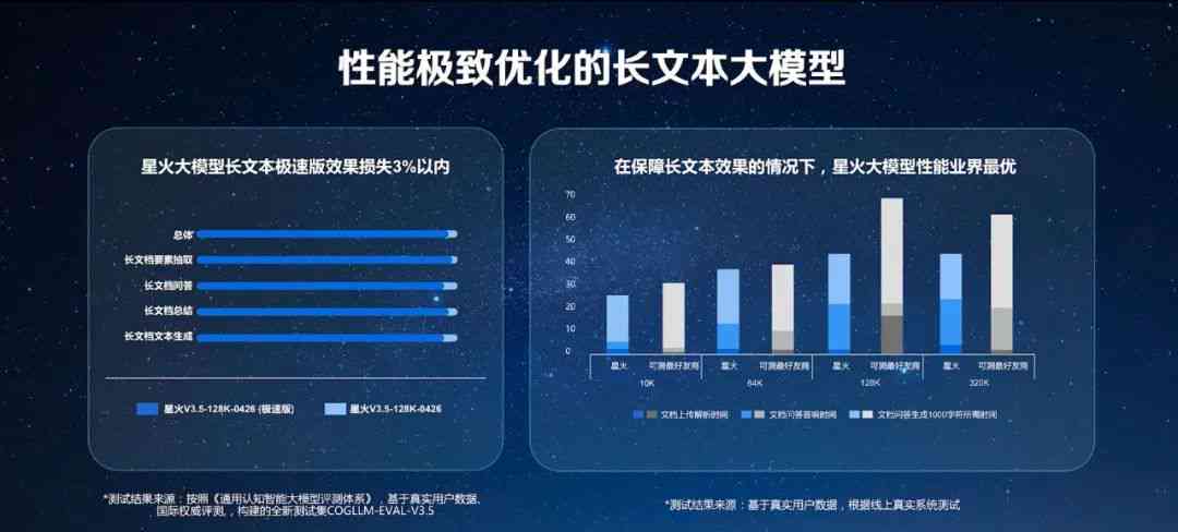 深入解析智能写作助手原理：讯飞科技如何实现文章、论文、文本免费生成技术