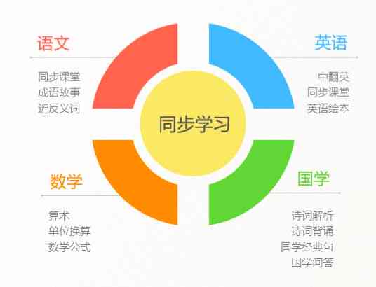 深入解析智能写作助手原理：讯飞科技如何实现文章、论文、文本免费生成技术