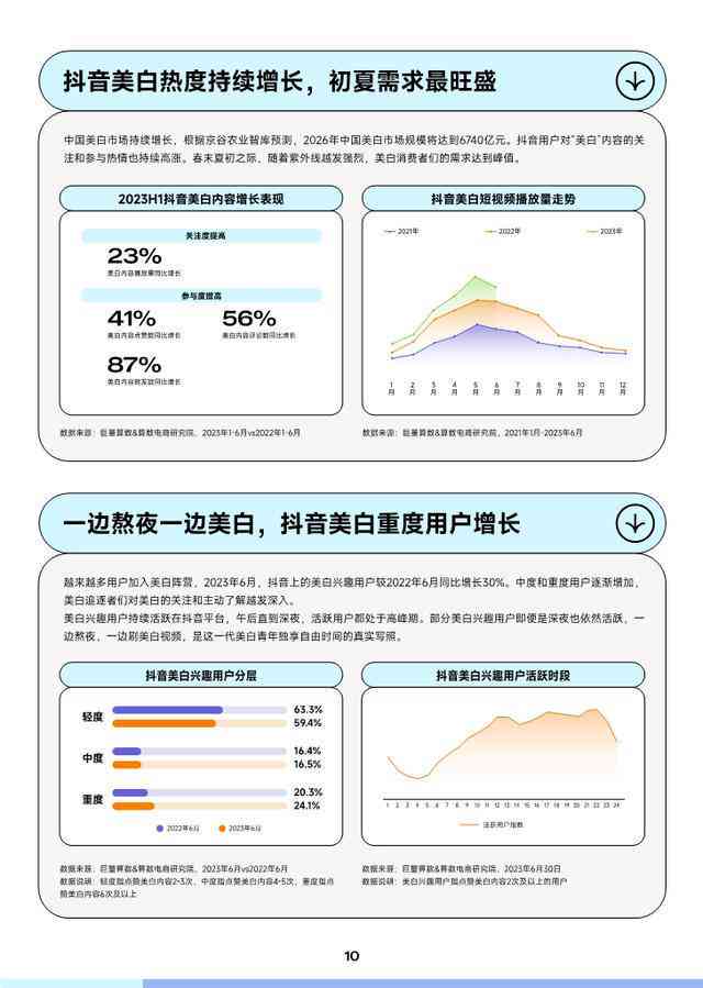 AI文案创作与优化：全面解决关键词研究、内容撰写与搜索引擎排名提升问题