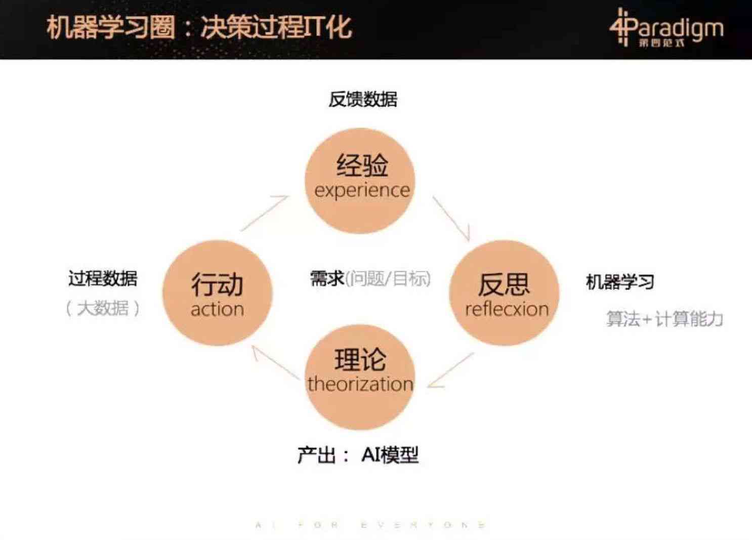 探索体制内高效办公：全面解析体制内AI文案生成工具及其应用优势