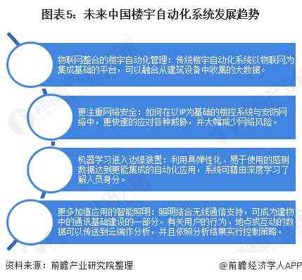 智能直播系统评估报告撰写攻略：怎么进行深度分析并制作专业报告文库