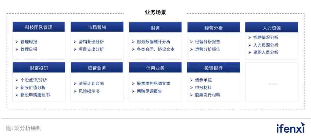 智能直播系统评估报告撰写攻略：怎么进行深度分析并制作专业报告文库