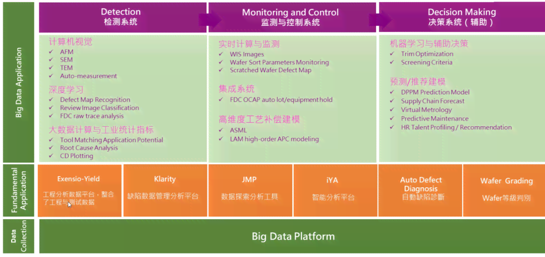 智能直播系统评估报告撰写攻略：怎么进行深度分析并制作专业报告文库