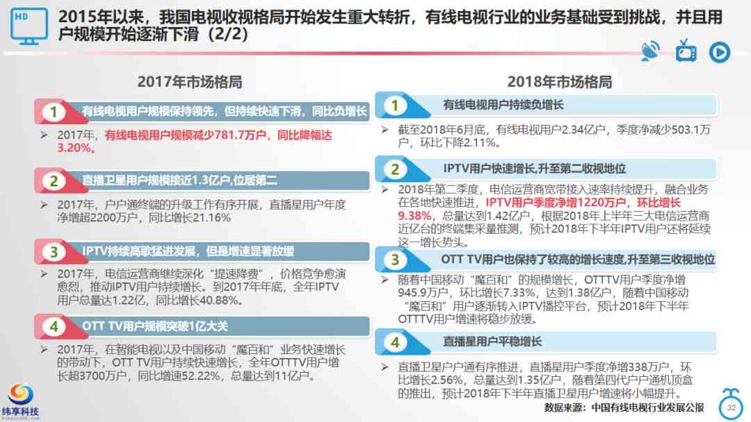 直播文库效果深度评估报告：全面分析直播传播成效与优化策略