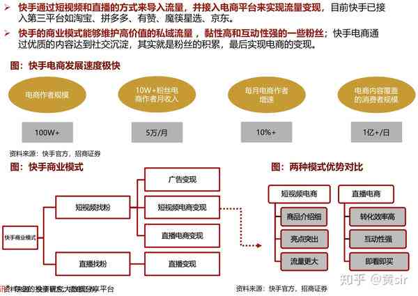 直播平台测评报告：撰写指南与模板范文