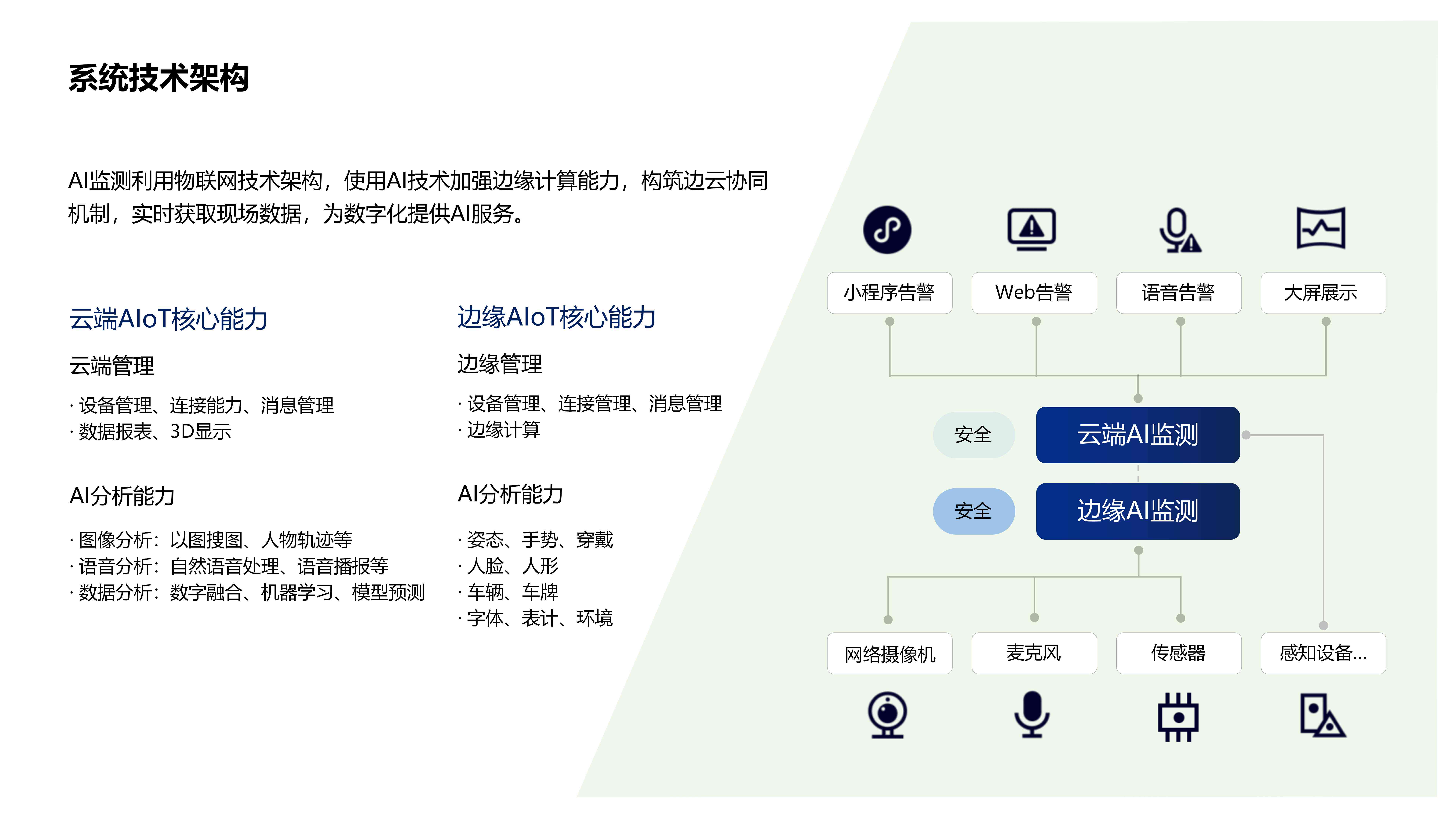 ai直播系统评估报告