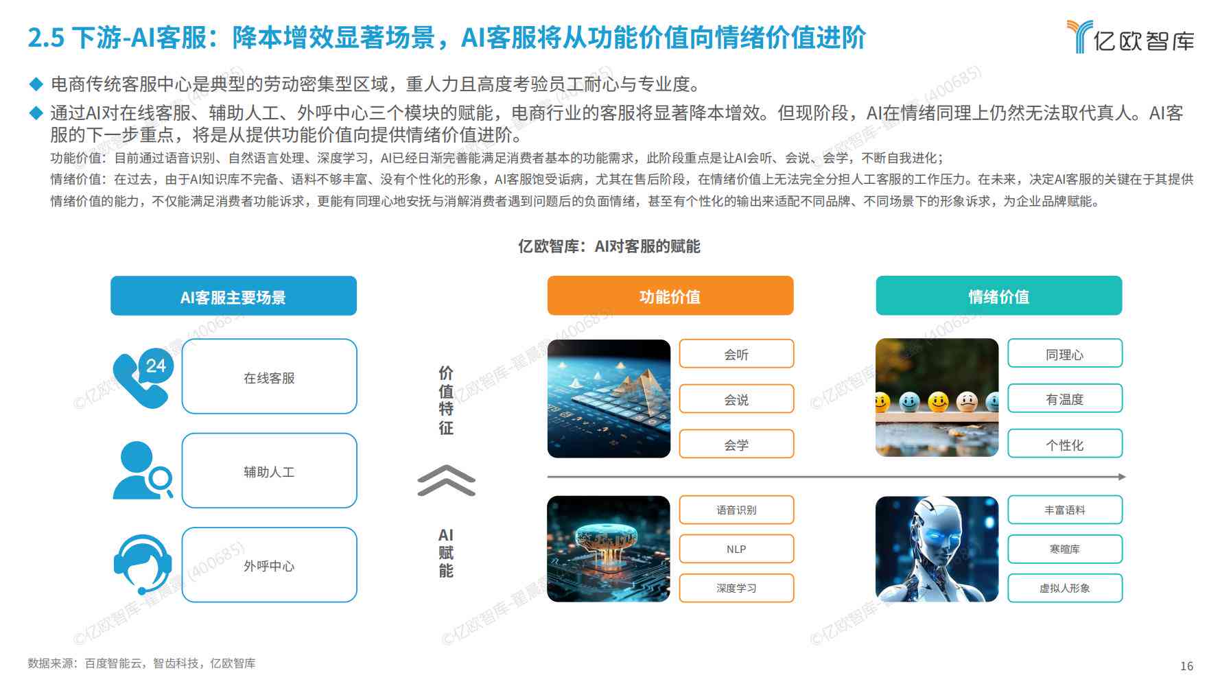 ai直播系统评估报告