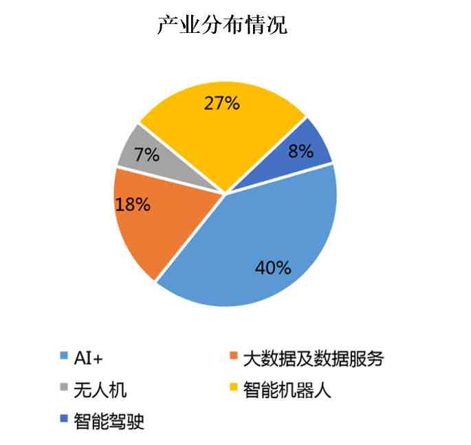 全面解析AI人工智能：深度研究报告与行业应用指南