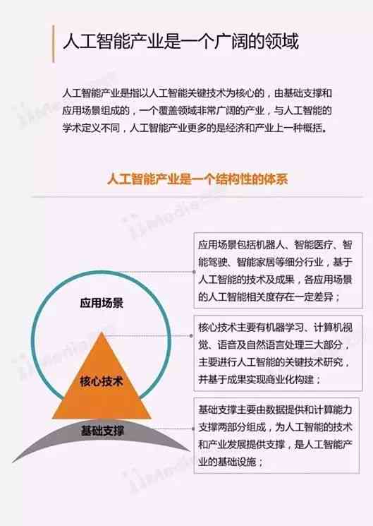 关于AI人工智能的研究报告总结：范文、反思与论文汇编