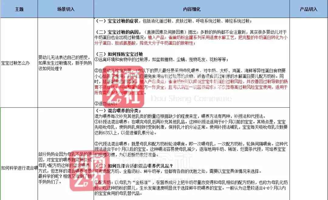 全面指南：直播脚本策划与制作技巧，涵常见问题解决方案