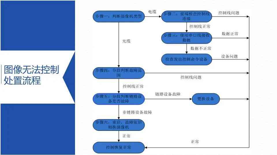 全面指南：直播脚本策划与制作技巧，涵常见问题解决方案