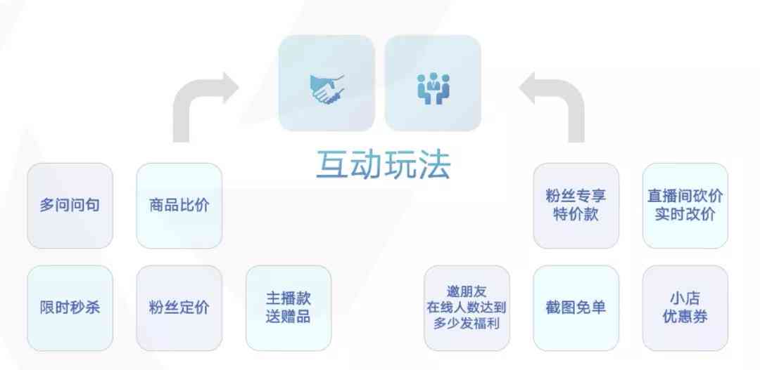 全面指南：直播脚本策划与制作技巧，涵常见问题解决方案