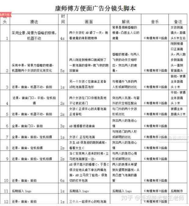 如何制作直播脚本：教程与教学实践及编写技巧详解