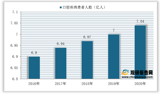 2021年中国医疗行业发展现状与市场预测分析报告