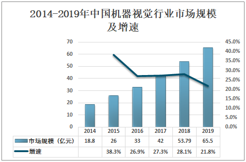 2021年度医疗行业全景分析：政策、市场趋势、技术创新与未来展望