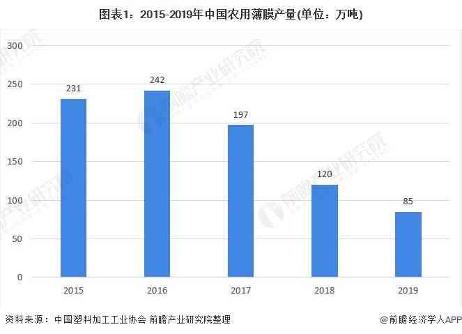 2021年度医疗行业全景分析：政策、市场趋势、技术创新与未来展望