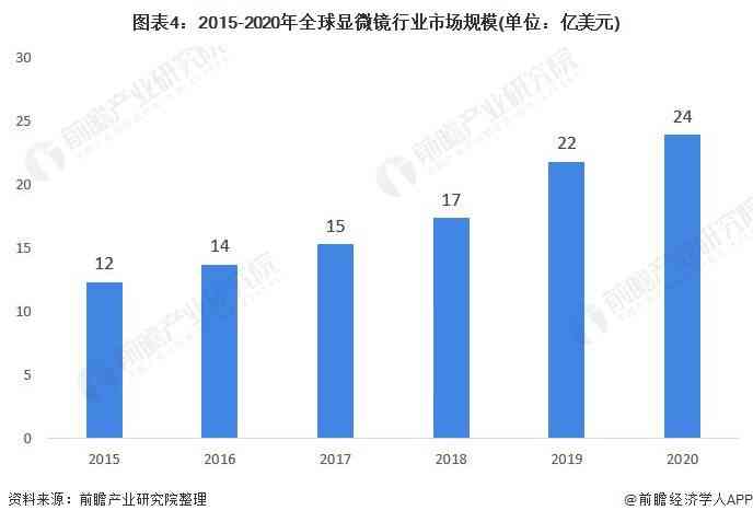 2021年度医疗行业全景分析：政策、市场趋势、技术创新与未来展望