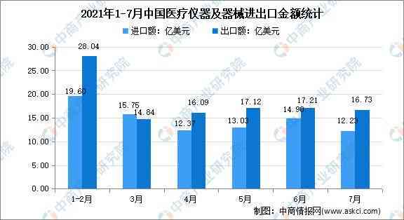 2021年医疗行业分析：现状、年度报告与对比2020年数据概述