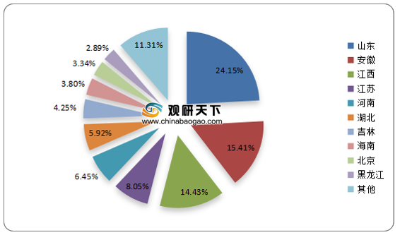 2021年医疗行业分析：现状、年度报告与对比2020年数据概述