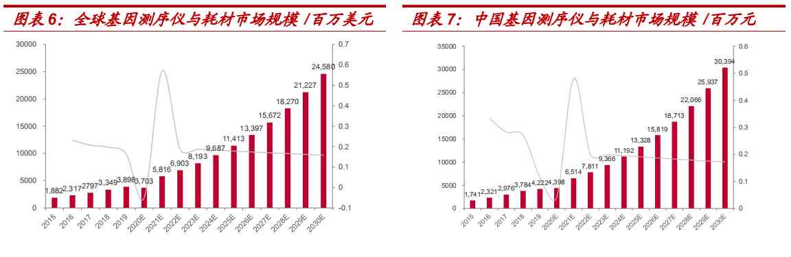 2021年医疗行业分析：现状、年度报告与对比2020年数据概述