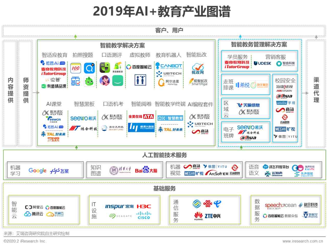 ai开题报告网站