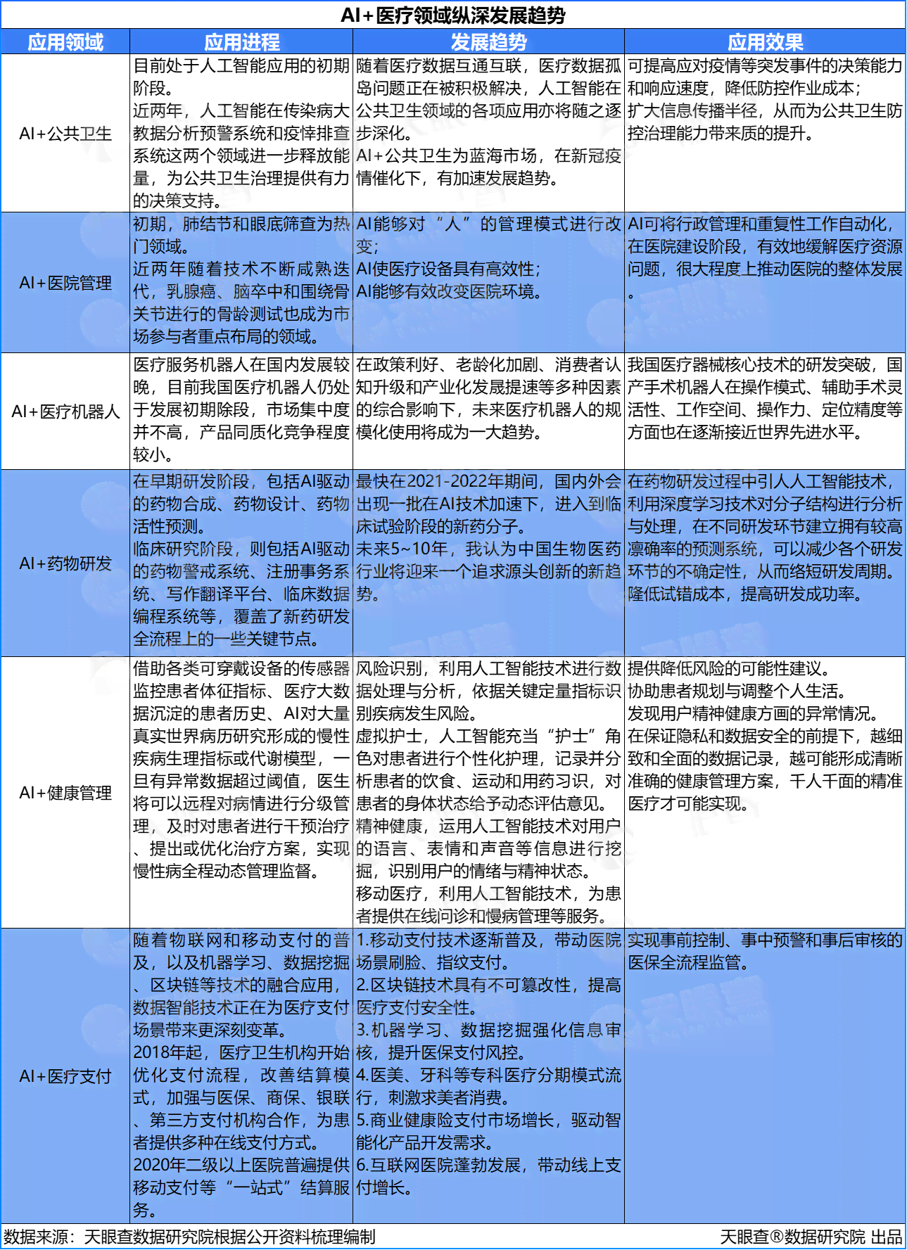 肃医疗健档案ai调查报告