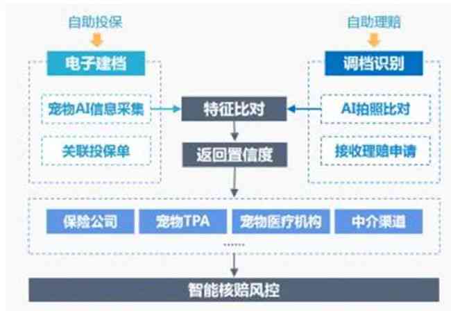 AI视觉产品：含义、运营收益、平台、设计与解决方案全解析