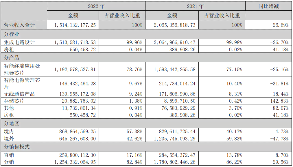 AI视觉产品：含义、运营收益、平台、设计与解决方案全解析