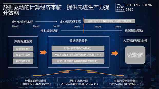 智能视觉技术：高效算法驱动的综合解决方案