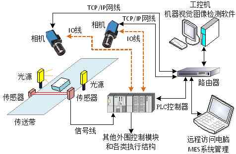 智能视觉技术：高效算法驱动的综合解决方案