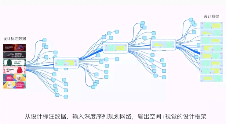 深入解析AI视觉设计：探索技术在创意工作流中的应用与优势