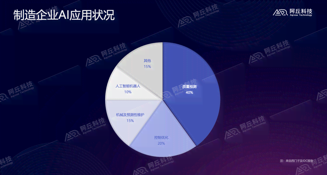 深入解析AI视觉设计：探索技术在创意工作流中的应用与优势