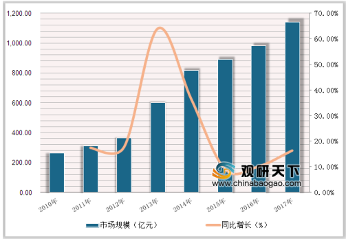 2019年AI安防行业趋势洞察：技术进展、市场前景与应用案例全景分析报告