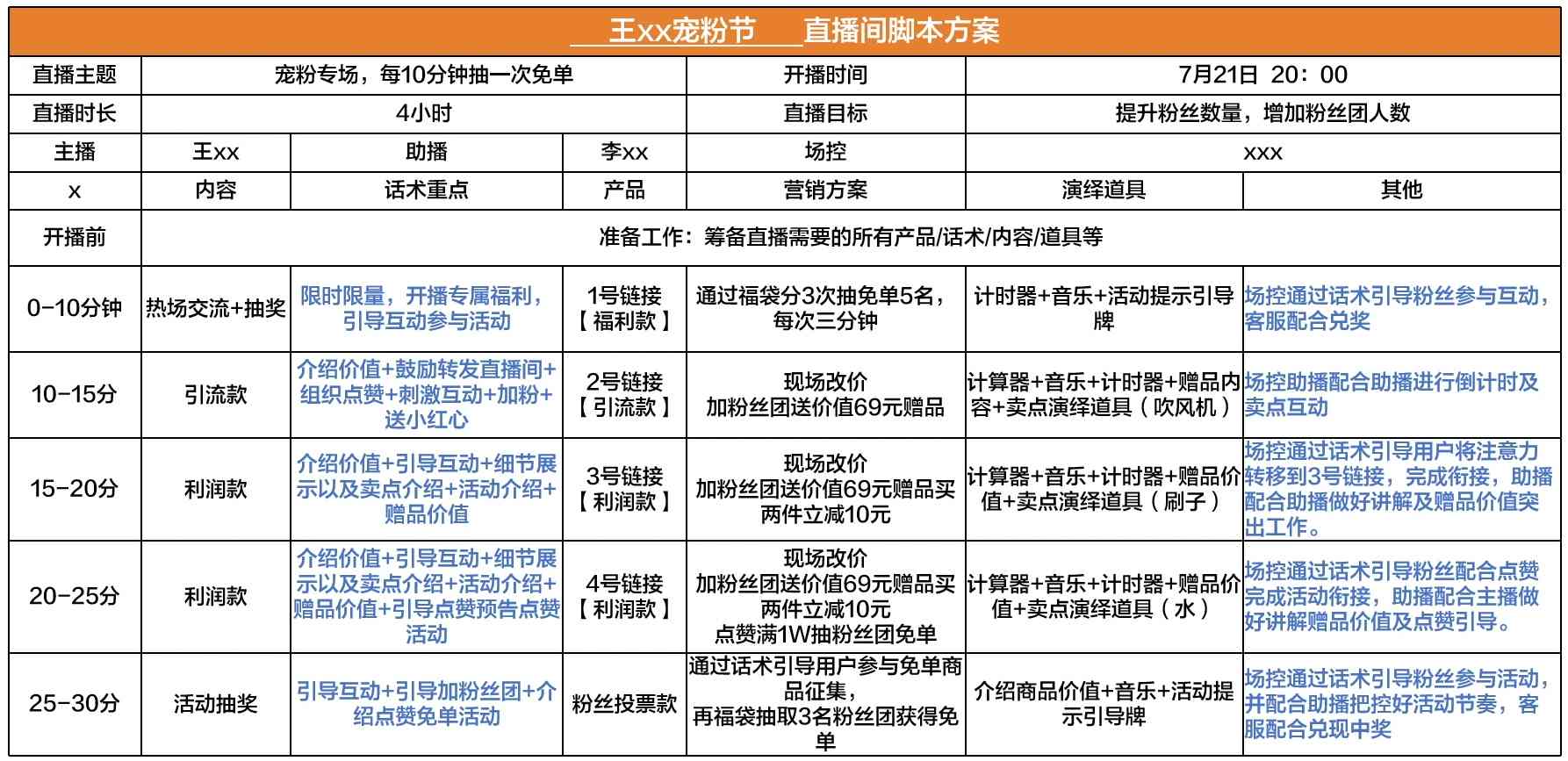 如何写作直播脚本范文：文库里的直播脚本写作指南