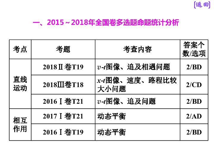 十三张ai摆牌脚本怎么写的：打造高效好看摆牌策略