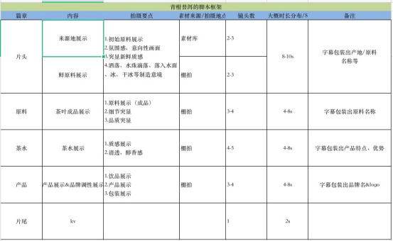 AI智能创作影视广告脚本：涵策划、撰写、优化全方位解决方案