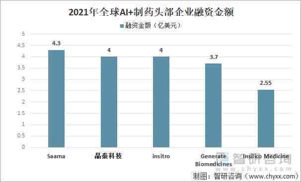 AI制药产业全景解析：报告总结、未来趋势与战略反思指南