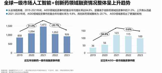 AI制药产业全景解析：报告总结、未来趋势与战略反思指南