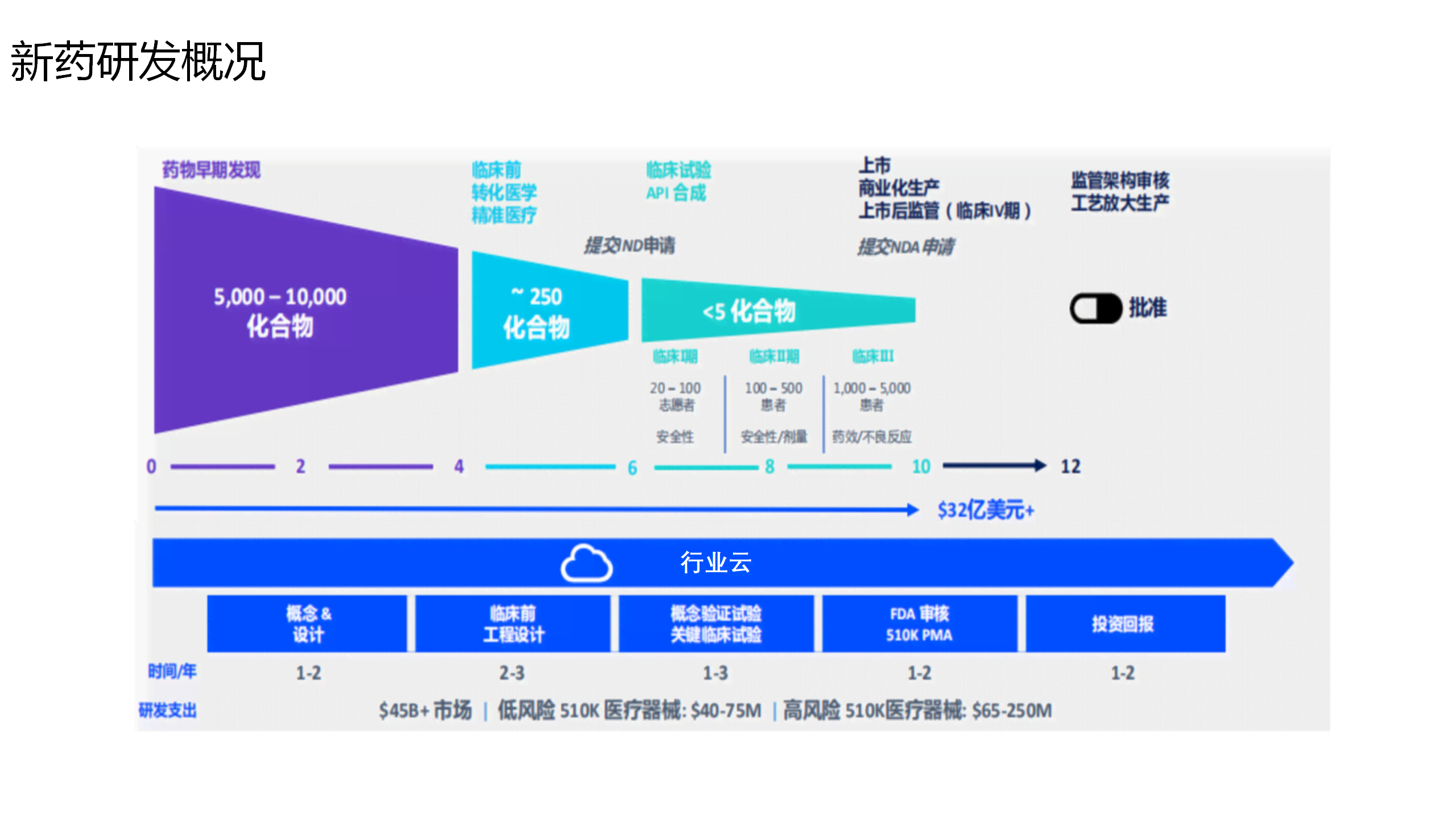 AI制药产业全景解析：报告总结、未来趋势与战略反思指南