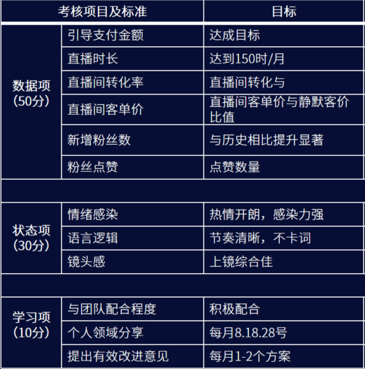 直播间文案：吸引人短句、抖音专属、梦魇直播欢迎语提取