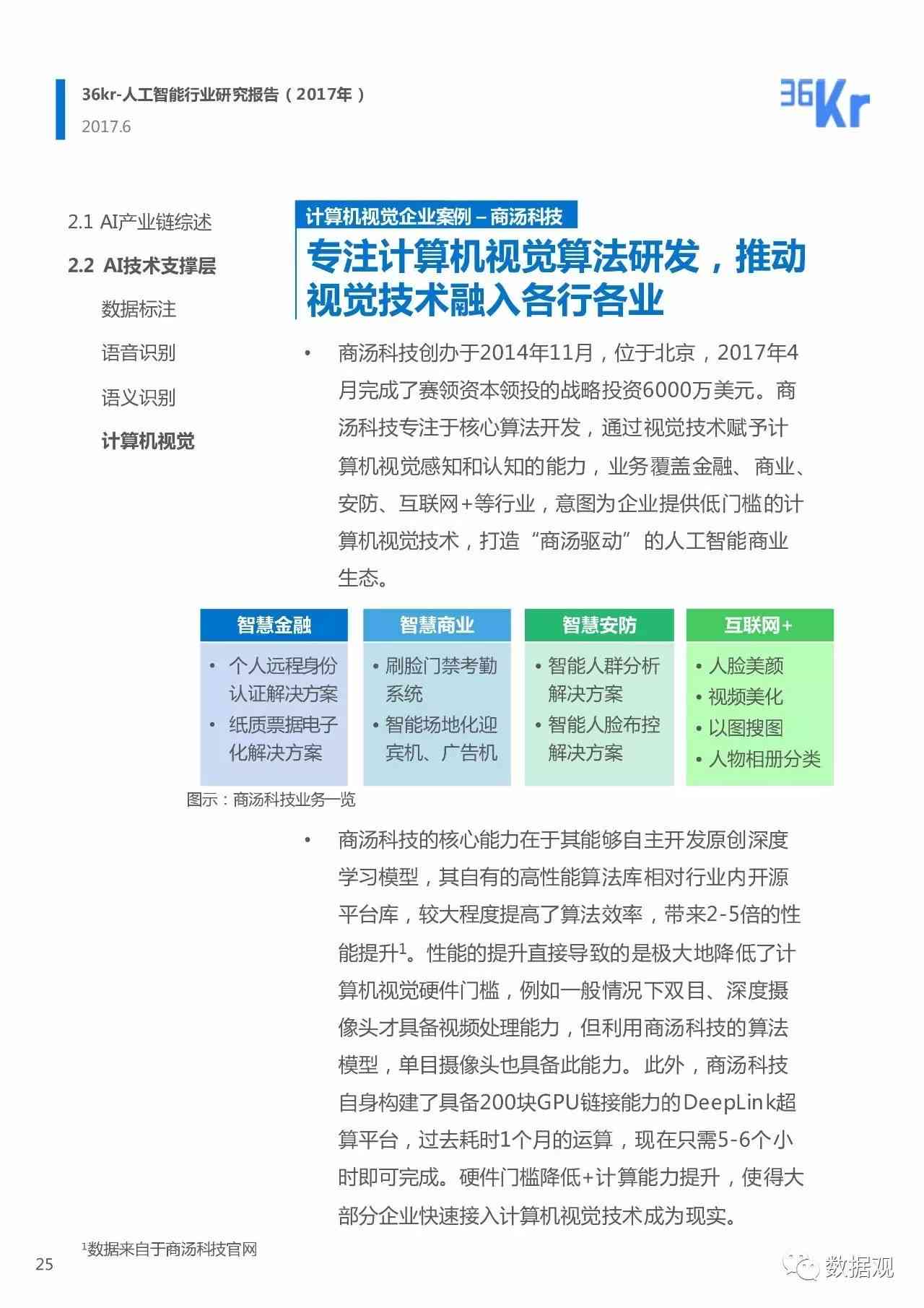 人工智能行业背景深度分析报告：撰写技巧与关键技术分析详解文库指南