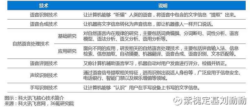 人工智能行业背景深度分析报告：撰写技巧与关键技术分析详解文库指南